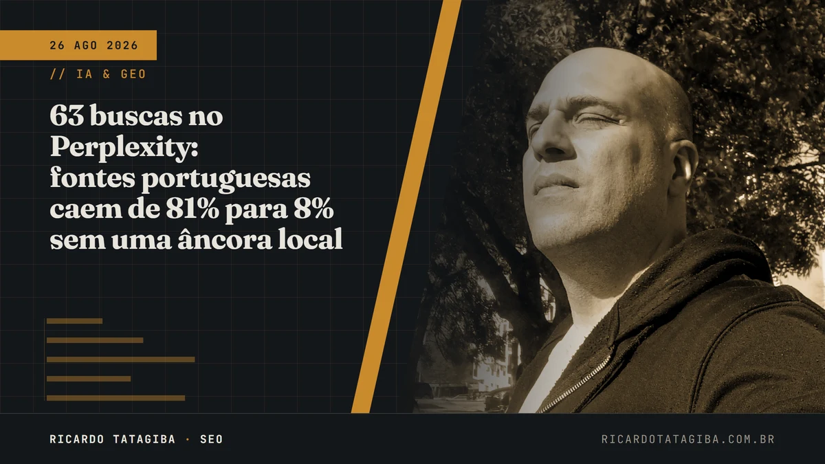 63 buscas no Perplexity: fontes portuguesas caem de 81% para 8% sem uma âncora local