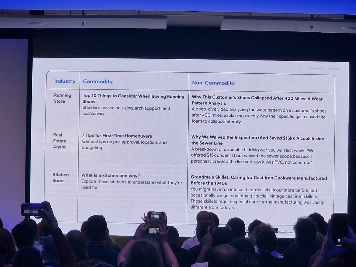 Slide do Google com exemplos de conteúdo commodity e não commodity para loja de corrida, corretor de imóveis e loja de utensílios de cozinha